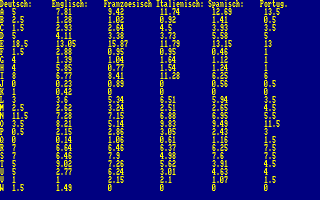 Cryptology 1