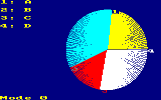 Pie Chart